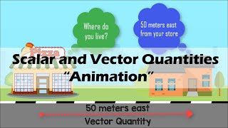 SCALAR amp VECTOR  Physics Animation [upl. by Nnaeiram]