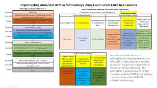 ASQ AIAGVDA FMEA Webinar  Implementing DFMEAs amp PFMEAs Using The New Handbook [upl. by Chiou224]