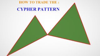 forex trading  CYPHER PATTERN how to identify the CYPHER pattern [upl. by Seda]