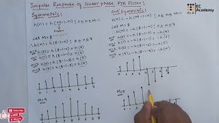 DSP54 Impulse response of linear phase FIR filters in digital signal processing  EC Academy [upl. by Sinegra]