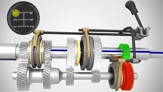 Manual Transmission How it works [upl. by Yrellam]