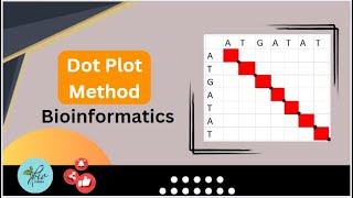 Dot plot method Bioinformatics [upl. by Keene103]