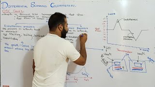 DSC curve  Differential scanning colorimeter  DSC [upl. by Kosel138]
